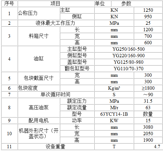 Y81型号金屬壓塊機(參數)